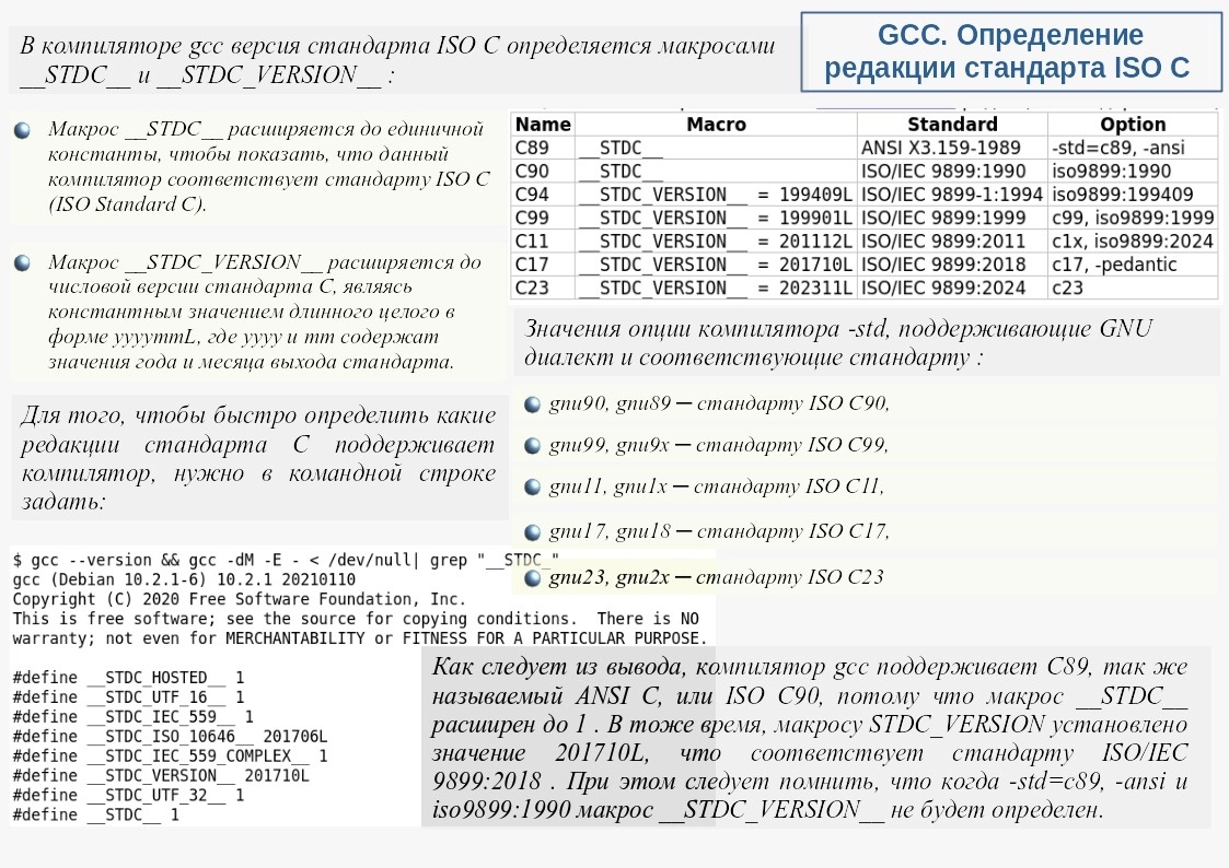 Определение редакции стандарта ISO C | Сетка — новая социальная сеть от hh.ru