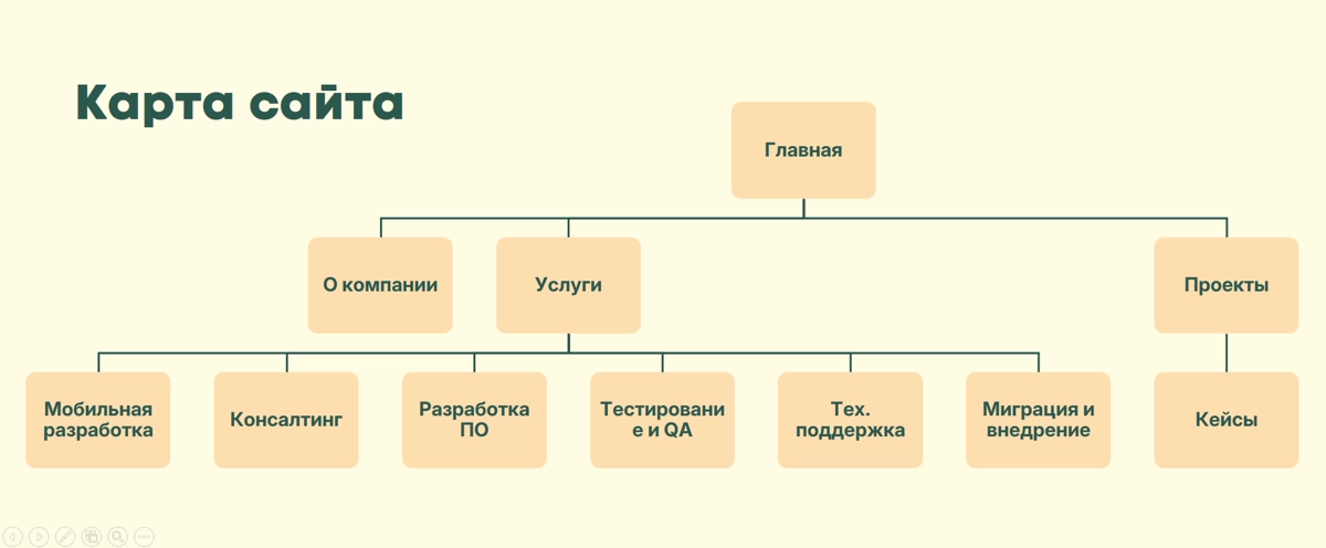 Мы сделали редизайн своего сайта! | Сетка — новая социальная сеть от hh.ru