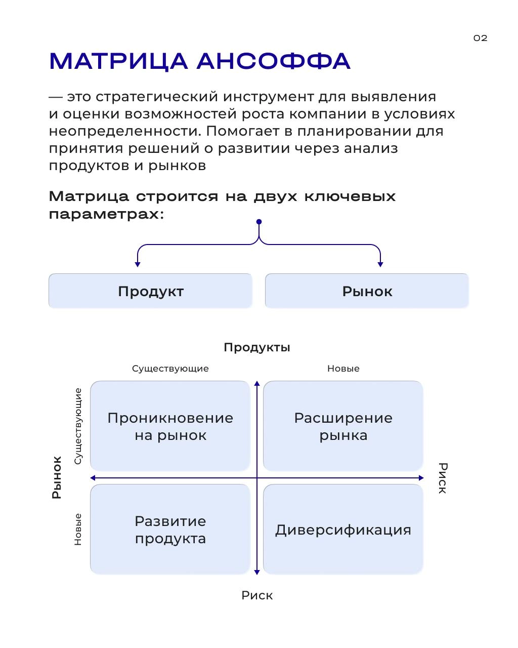 Принимаем обоснованные решения в условиях неопределенности: Матрица Ансоффа — инструмент выбора стратегии роста
Матрица Ансоффа — это простой и наглядный инструмент, который показывает четыре основных... | Сетка — новая социальная сеть от hh.ru