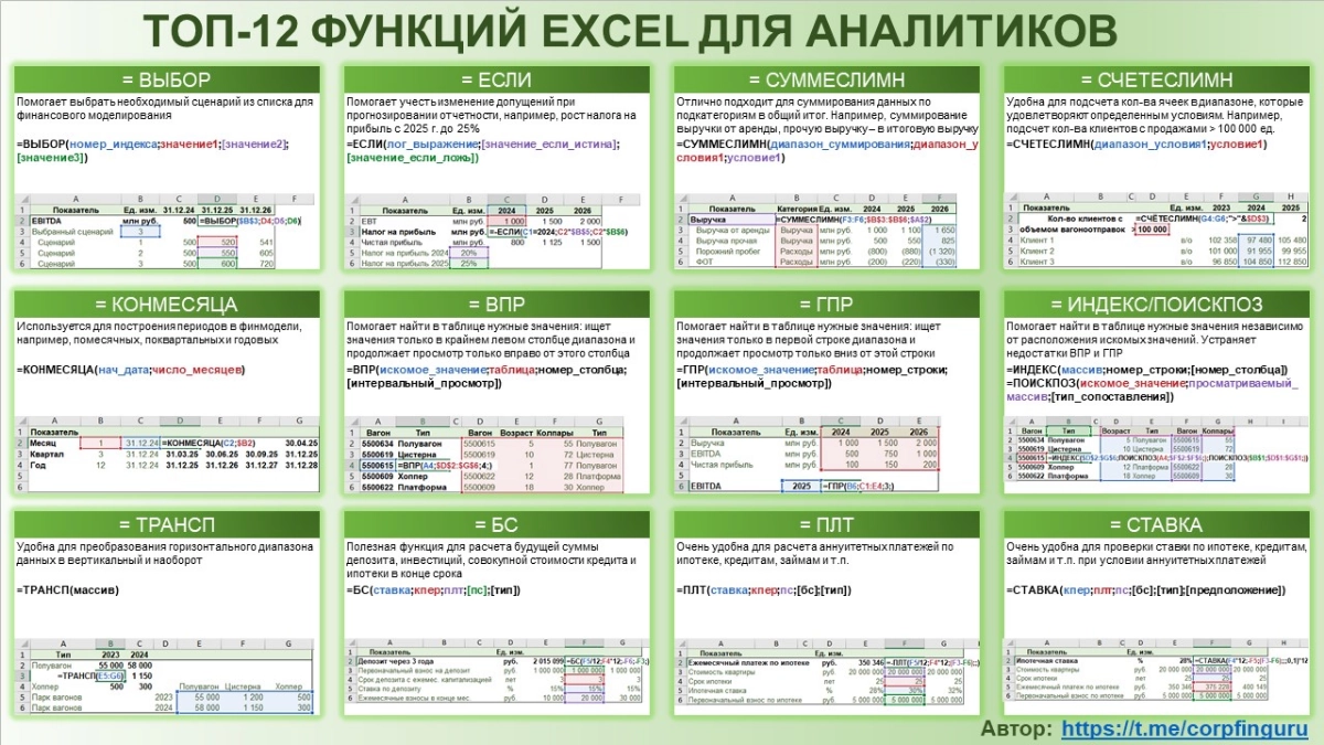 Топ-12 функций Excel для аналитиков! | Сетка — новая социальная сеть от hh.ru
