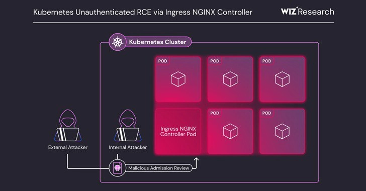 С утра одни плохие новости
Critical Ingress NGINX Controller Vulnerability Allows RCE Without Authentication
https://thehackernews.com/2025/03/critical-ingress-nginx-controller.html | Сетка — новая социальная сеть от hh.ru