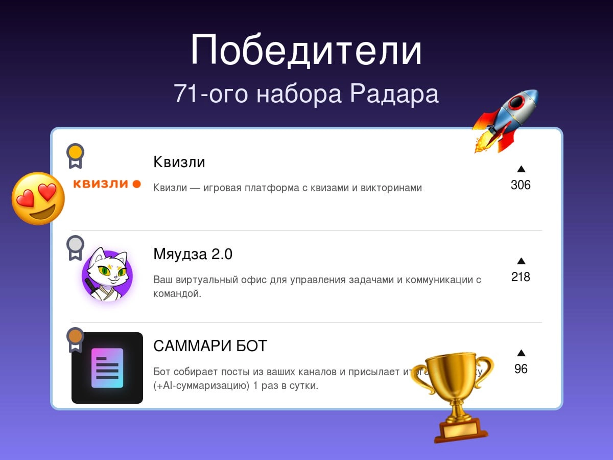 Победители прошлой недели на Радаре
71-й набор
🥇Квизли 🔥🤝
Квизли — игровая платформа с квизами и викторинами

🥈Мяудза 2.0 🔥🤝
Ваш виртуальный офис для управления задачами и коммуникации с командой | Сетка — новая социальная сеть от hh.ru
