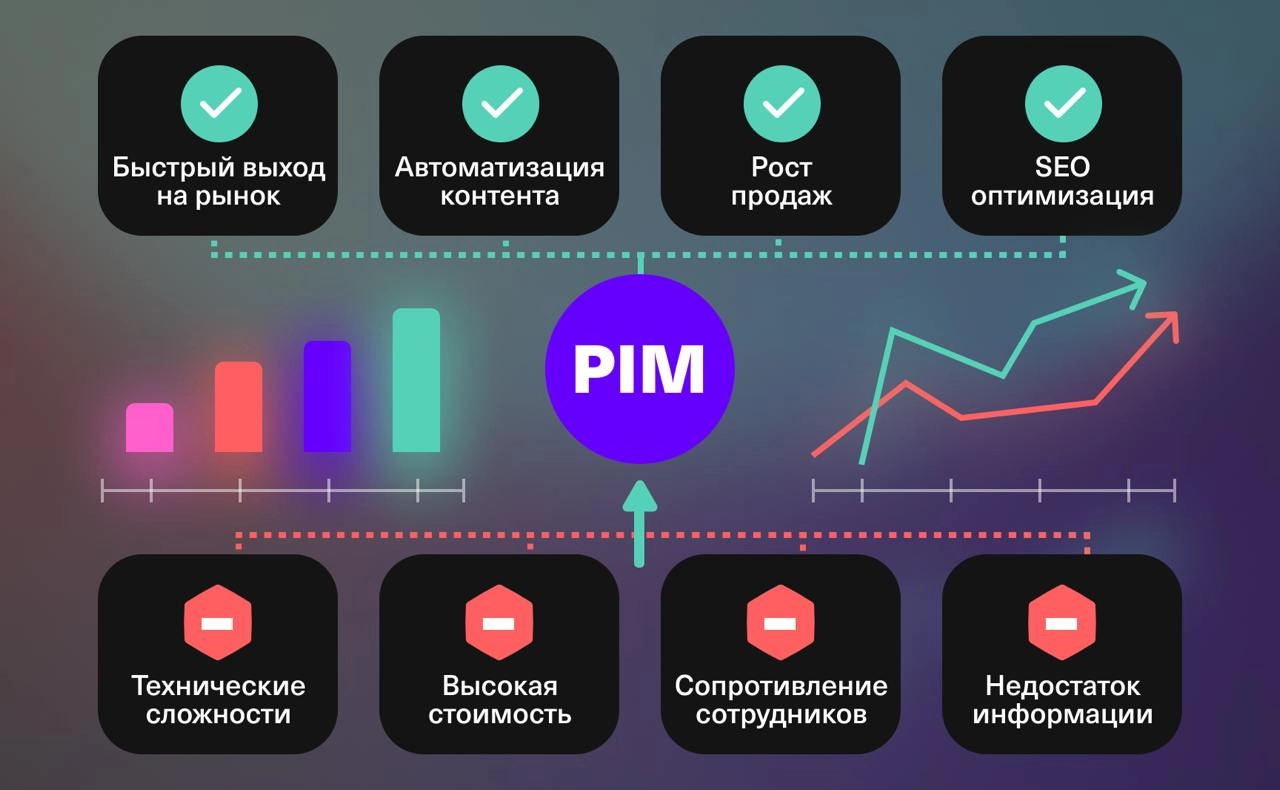 📘 Многие компании откладывают внедрение PIM-системы, боясь сложностей и расходов | Сетка — новая социальная сеть от hh.ru