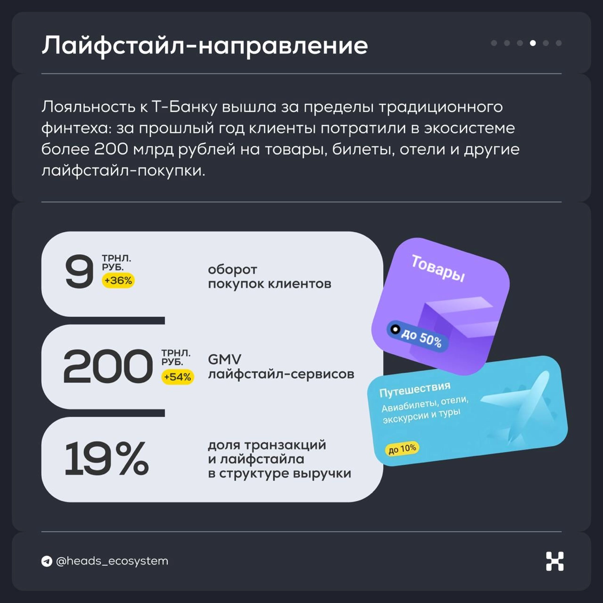 ×1,5 прибыли, 1 трлн выручки, 32 млн активных клиентов | Сетка — новая социальная сеть от hh.ru