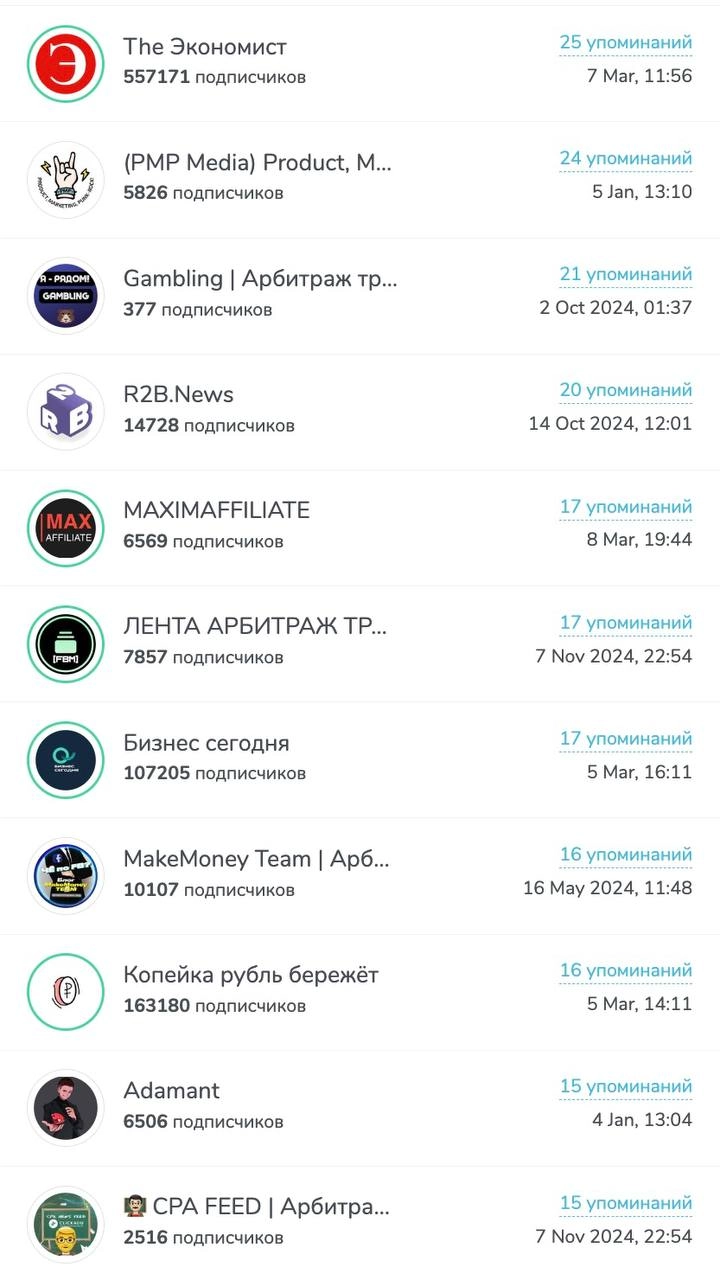 🤯 CEO 1win вырос до 3 млн в ТГ и вошел в топ каналов!
Крутой PR-кейс лица iGaming-компании. 
Обо всём по порядку | Сетка — новая социальная сеть от hh.ru