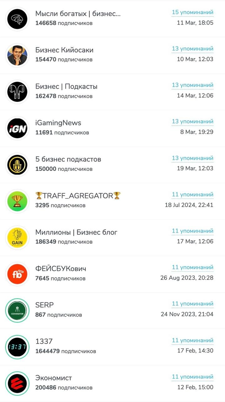 🤯 CEO 1win вырос до 3 млн в ТГ и вошел в топ каналов!
Крутой PR-кейс лица iGaming-компании. 
Обо всём по порядку | Сетка — новая социальная сеть от hh.ru
