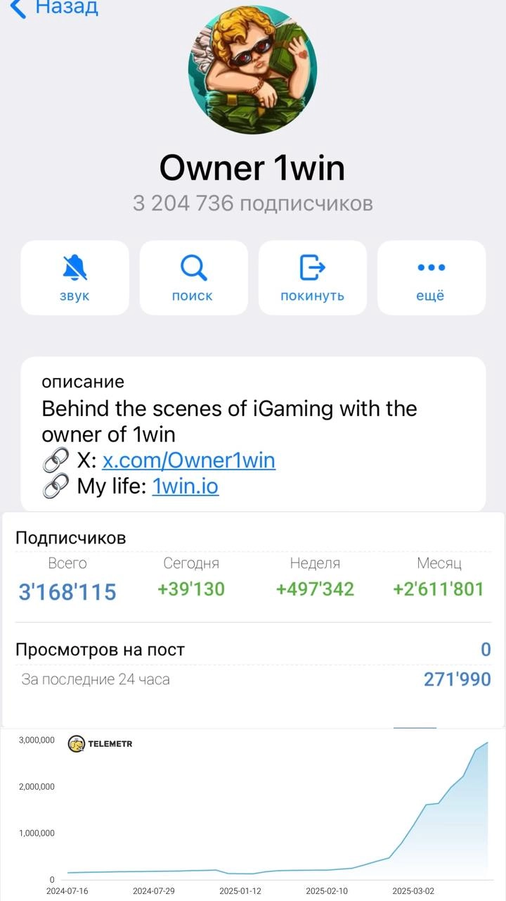 🤯 CEO 1win вырос до 3 млн в ТГ и вошел в топ каналов!
Крутой PR-кейс лица iGaming-компании. 
Обо всём по порядку | Сетка — новая социальная сеть от hh.ru