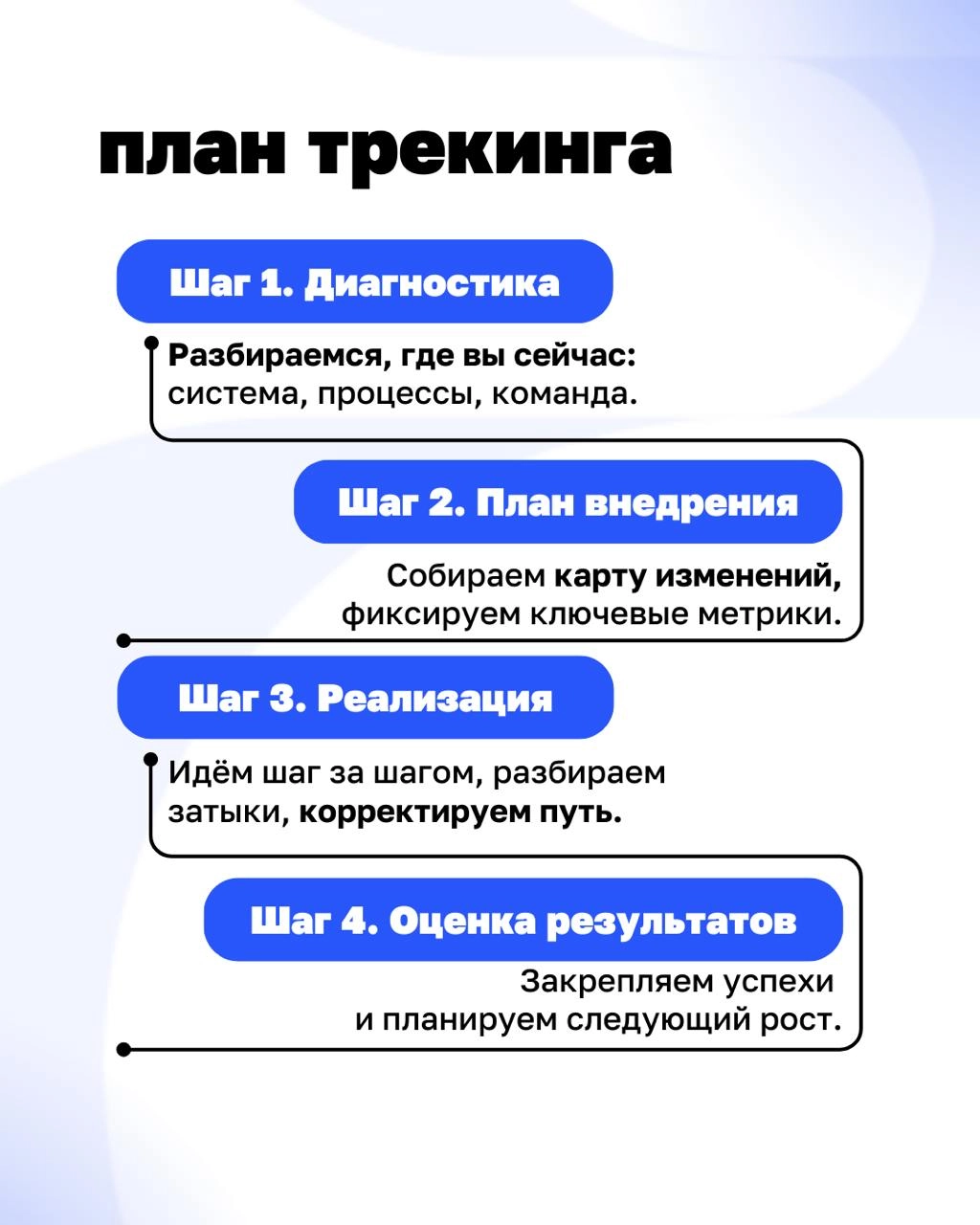 Уже всё знаем, просто не делаем. Знакомо?
Мы запустили трекинг самостоятельного внедрения Клиентократии — чтобы рядом был тот, кто поможет не сбиться с курса | Сетка — новая социальная сеть от hh.ru