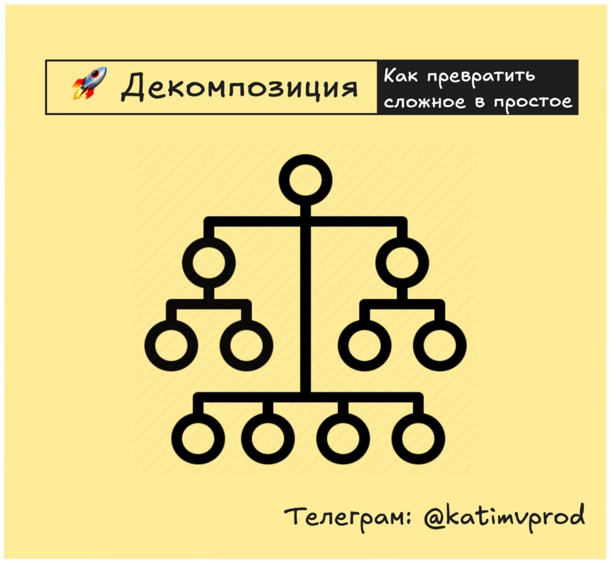 🚀 Декомпозиция: как превратить сложное в простое | Сетка — новая социальная сеть от hh.ru