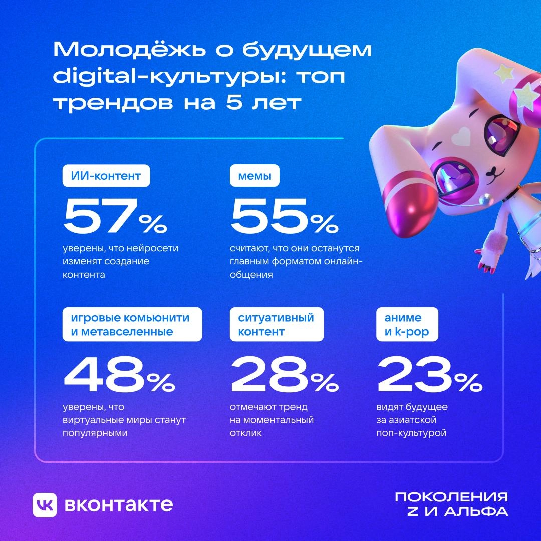 Неожиданный (и немного забавный) инсайт из нового исследования ВКонтакте: зумеры, оказывается, ностальгируют по прошлому — VHS-эстетике, советским фильмам и пиксельным играм | Сетка — новая социальная сеть от hh.ru