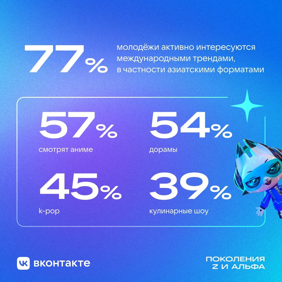 Неожиданный (и немного забавный) инсайт из нового исследования ВКонтакте: зумеры, оказывается, ностальгируют по прошлому — VHS-эстетике, советским фильмам и пиксельным играм | Сетка — новая социальная сеть от hh.ru