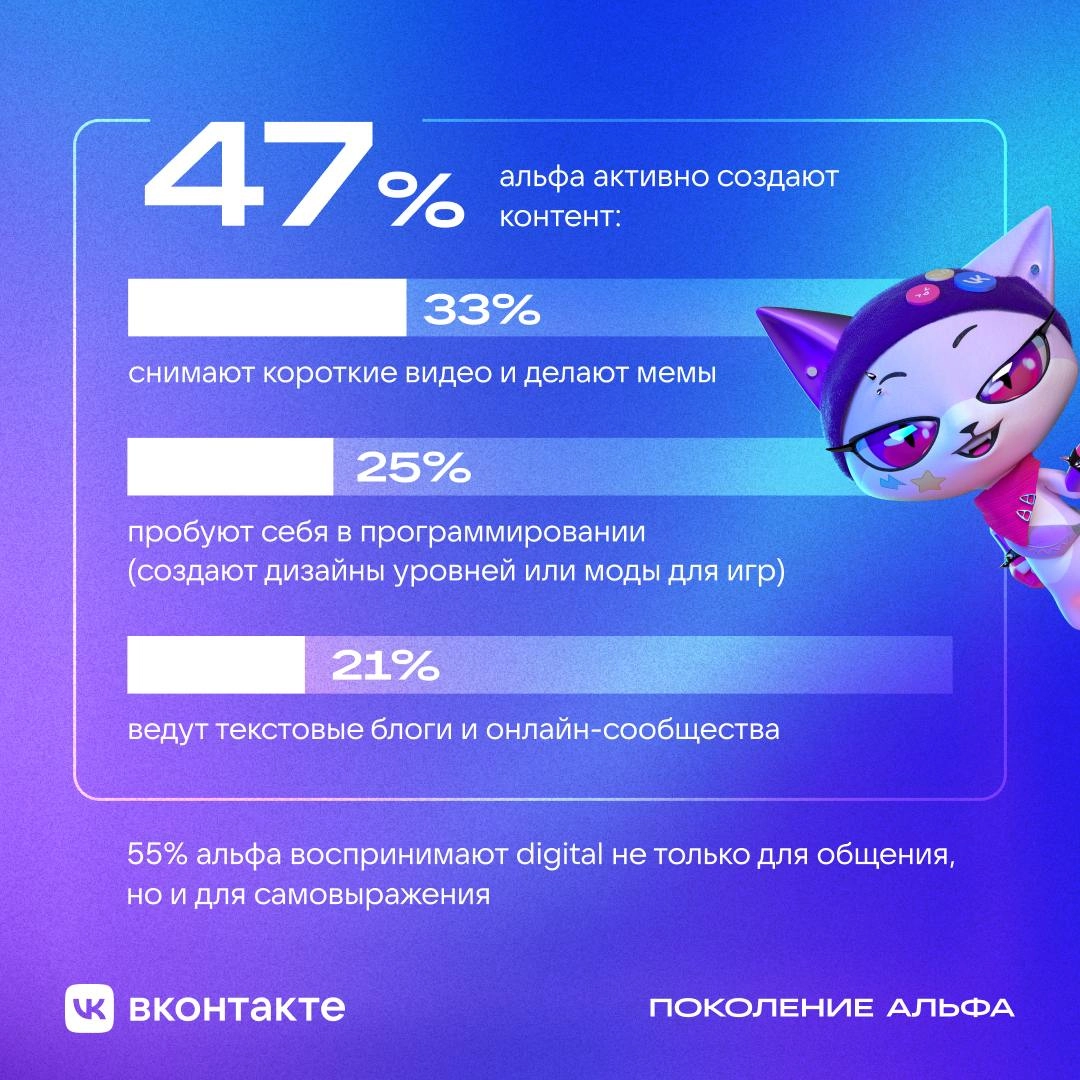 Неожиданный (и немного забавный) инсайт из нового исследования ВКонтакте: зумеры, оказывается, ностальгируют по прошлому — VHS-эстетике, советским фильмам и пиксельным играм | Сетка — новая социальная сеть от hh.ru