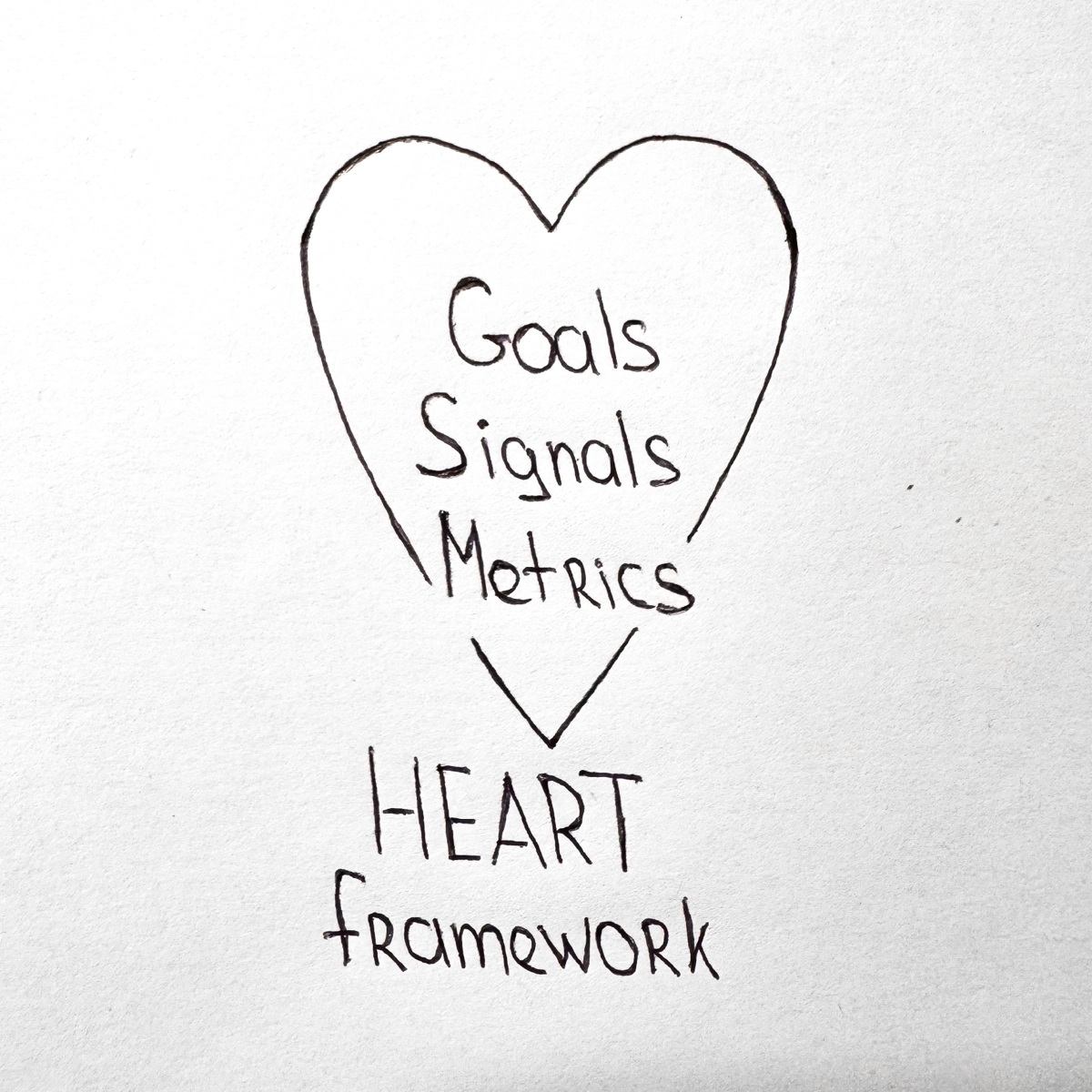 Как эффективно применять HEART Framework? 🚀 | Сетка — новая социальная сеть от hh.ru