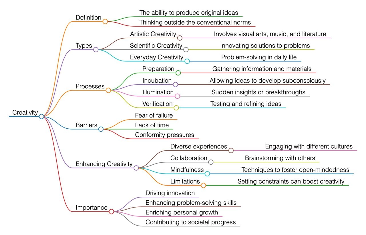 Mind Map Wizard — это бесплатный инструмент с открытым исходным кодом, который использует искусственный интеллект для создания всеобъемлющих интеллект-карт на основе любой введенной вами темы | Сетка — новая социальная сеть от hh.ru