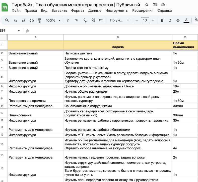Менеджер проектов – как обучить, чтобы не убежали заказчики | Сетка — новая социальная сеть от hh.ru