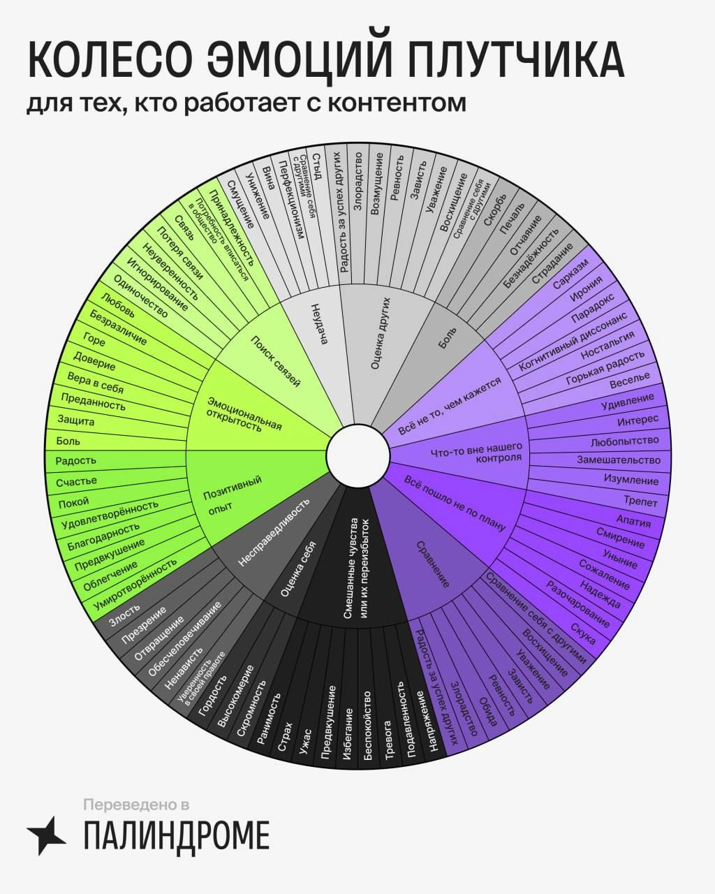 Колесо обозрения эмоций
Сегодня я в Самаре, вещаю про контент-маркетинг и эмоции. Здесь тоже решил рассказать, чтобы не скучали | Сетка — новая социальная сеть от hh.ru