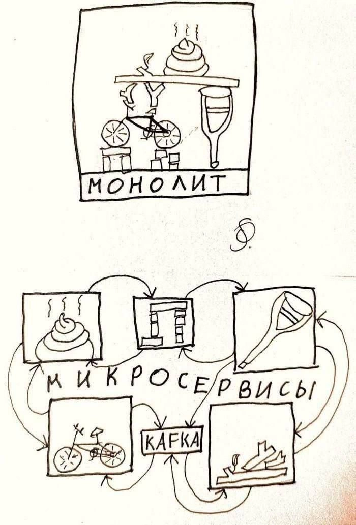 Не хватает третьей схемки - мультиагентная система | Сетка — новая социальная сеть от hh.ru