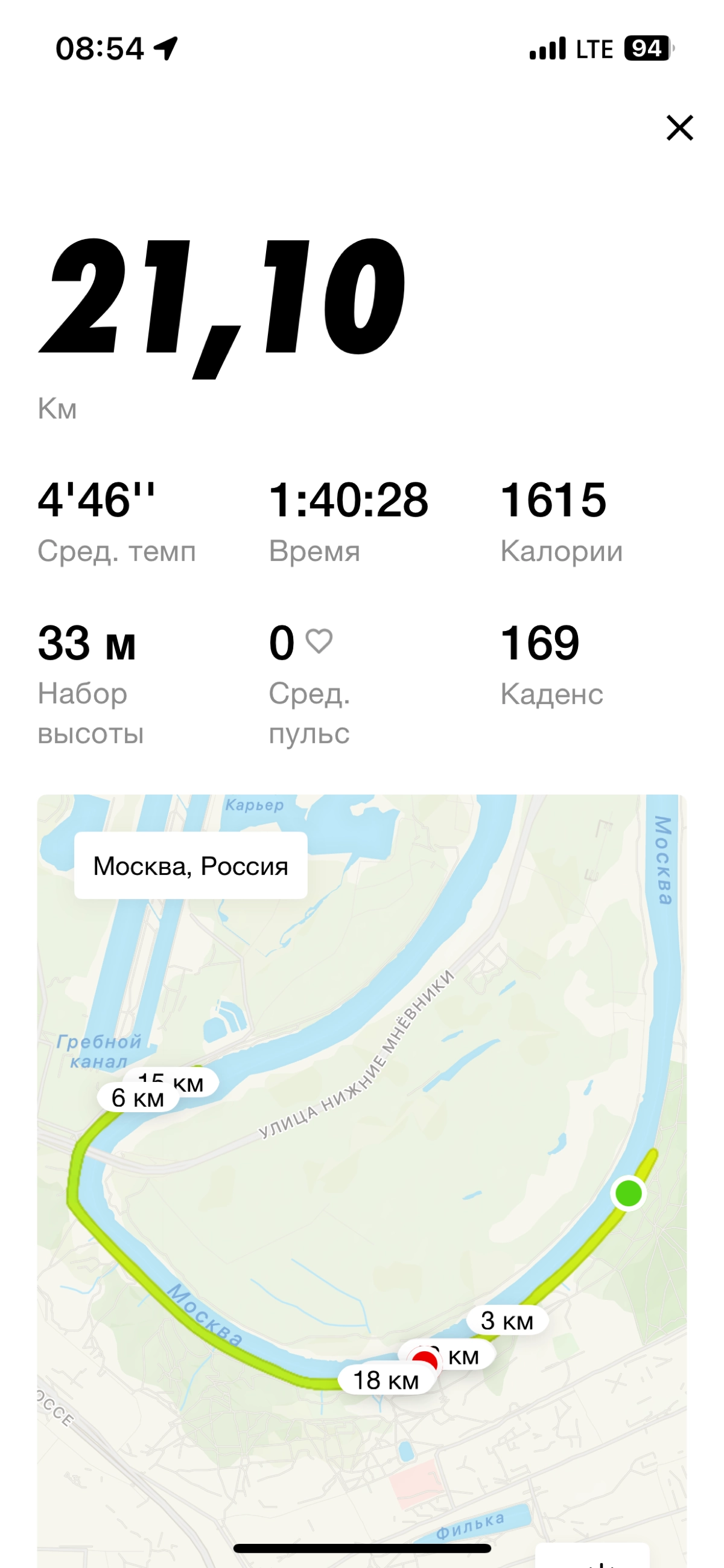 Кризис среднего возраста в 26 | Сетка — новая социальная сеть от hh.ru