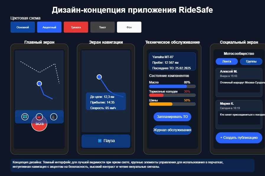 🤫Может ли нейросеть заменить продуктовую команду? Мы проверили на практике
Мы взяли одну идею — приложение для мотоциклистов — и прошли с ней весь путь от идеи до MVP | Сетка — новая социальная сеть от hh.ru