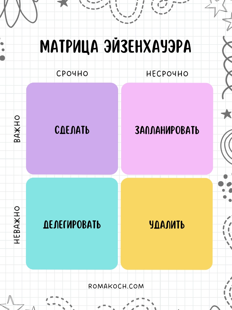 Срочных задач много, важных — ещё больше, а времени катастрофически не хватает | Сетка — новая социальная сеть от hh.ru