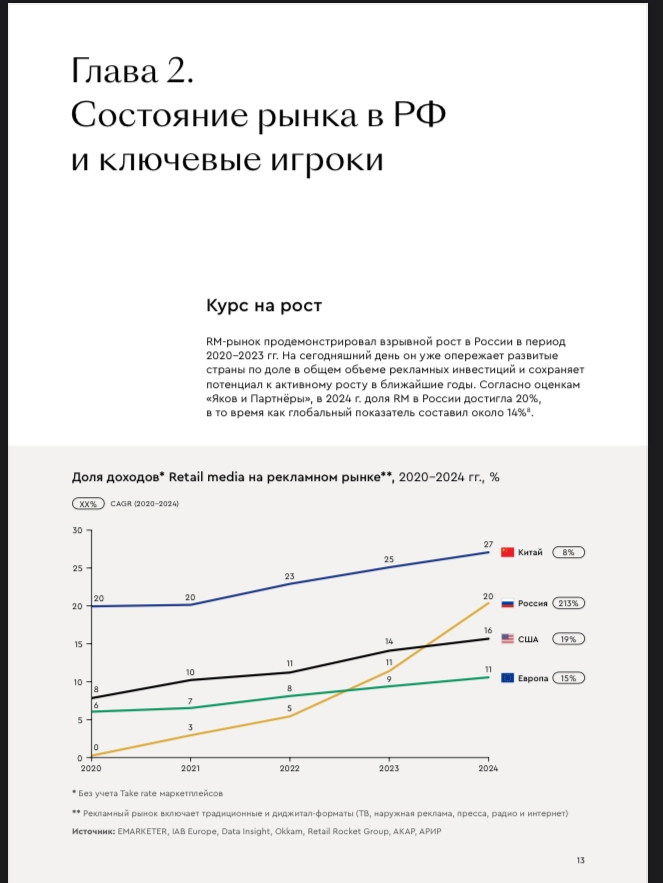 📔 Яков и Партнеры: Рынка Retail media в РФ
Всем e-com! ❤️‍🔥
В последнее время количество постов сократилось, как вы могли заметить | Сетка — новая социальная сеть от hh.ru