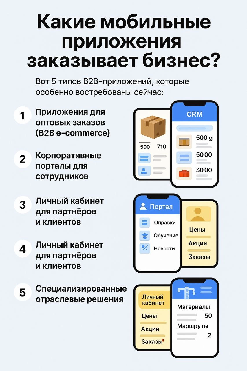 Какие мобильные приложения заказывает бизнес B2B? | Сетка — новая социальная сеть от hh.ru