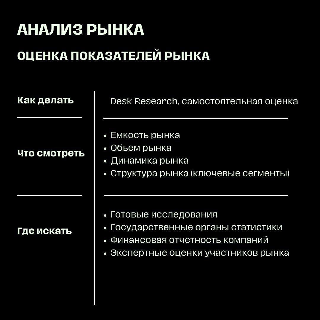 Анализ рынка: как провести так, чтобы мама гордилась | Сетка — новая социальная сеть от hh.ru