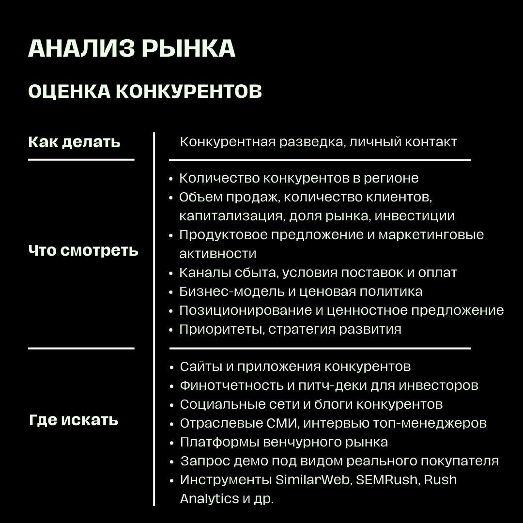 Анализ рынка: как провести так, чтобы мама гордилась | Сетка — новая социальная сеть от hh.ru