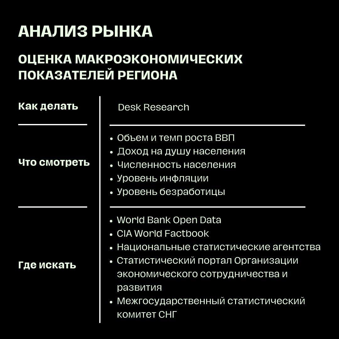 Анализ рынка: как провести так, чтобы мама гордилась | Сетка — новая социальная сеть от hh.ru