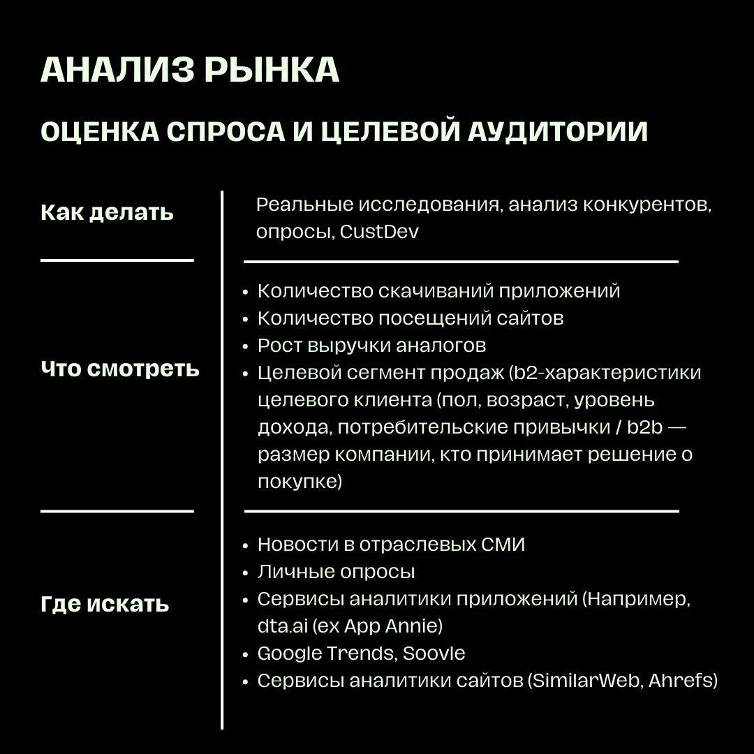 Анализ рынка: как провести так, чтобы мама гордилась | Сетка — новая социальная сеть от hh.ru