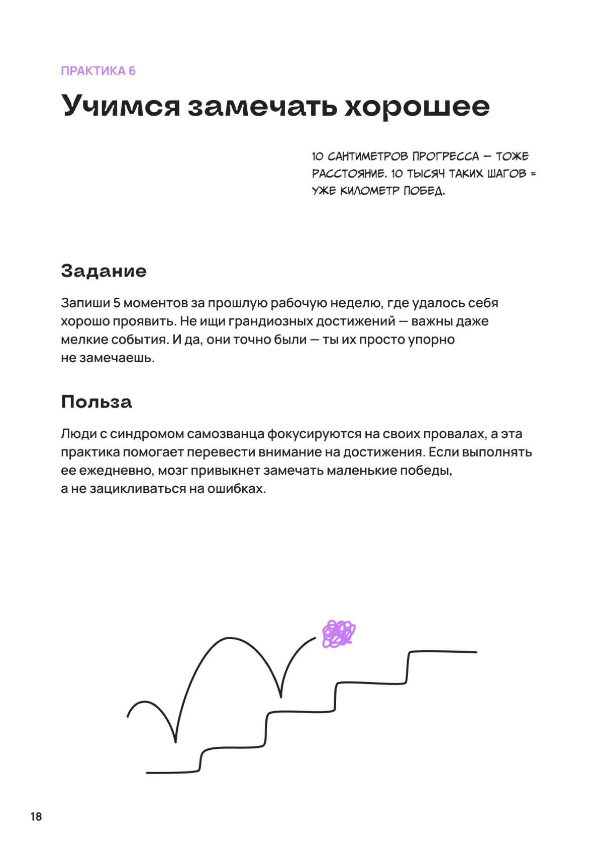 Это — 6 задание челленджа по борьбе с синдромом самозванца | Сетка — новая социальная сеть от hh.ru