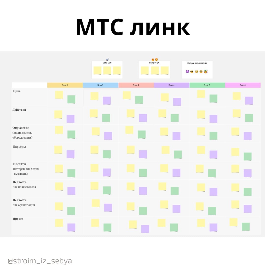CJM: сделать для галочки или на результат?
Ситуация: 
Вы - менеджер. И тут вас просят сделать CJM (карту пути клиента) | Сетка — новая социальная сеть от hh.ru