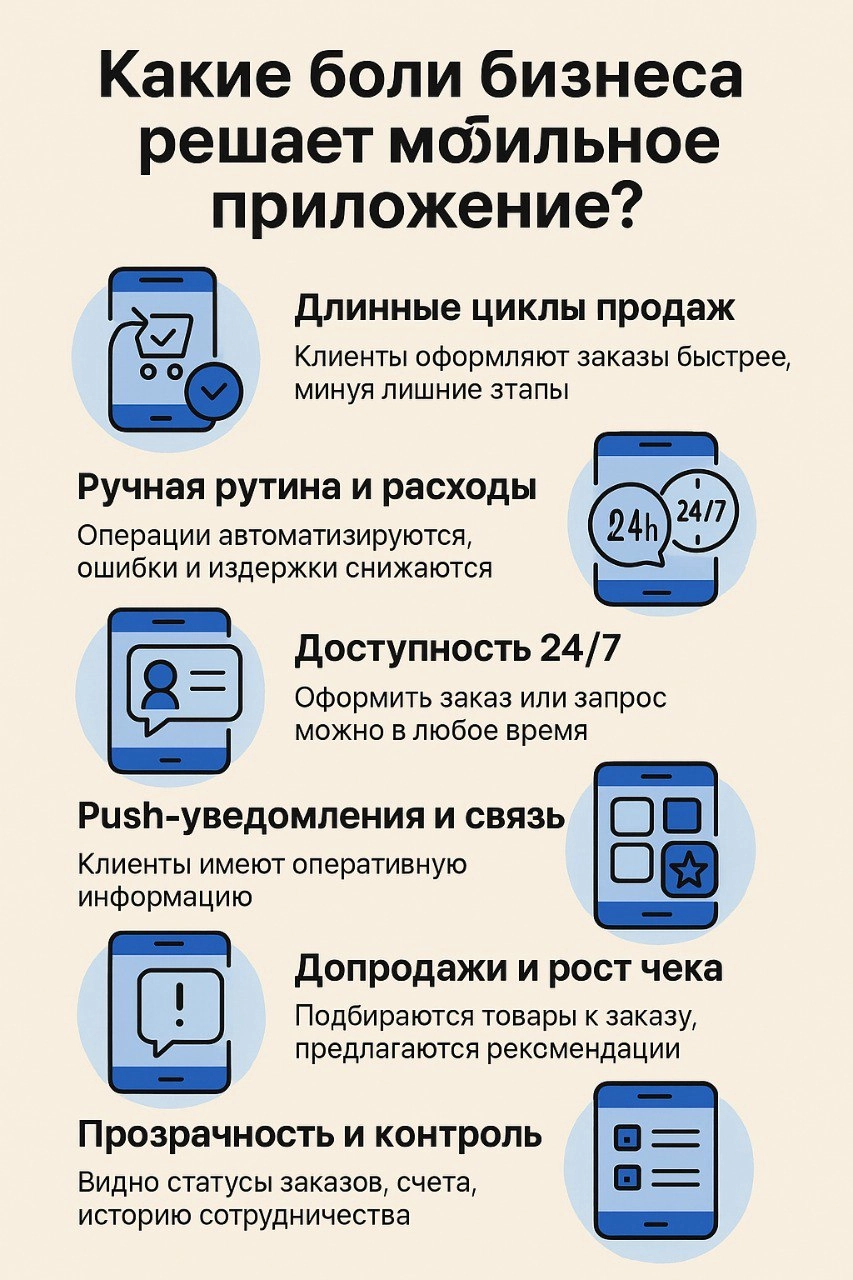 Какие боли бизнеса решает мобильное приложение? | Сетка — новая социальная сеть от hh.ru