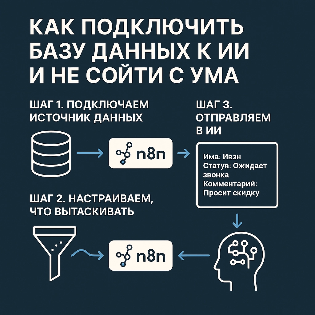 🧠 Как подключить базу данных к ИИ и не сойти с ума | Сетка — социальная сеть от hh.ru