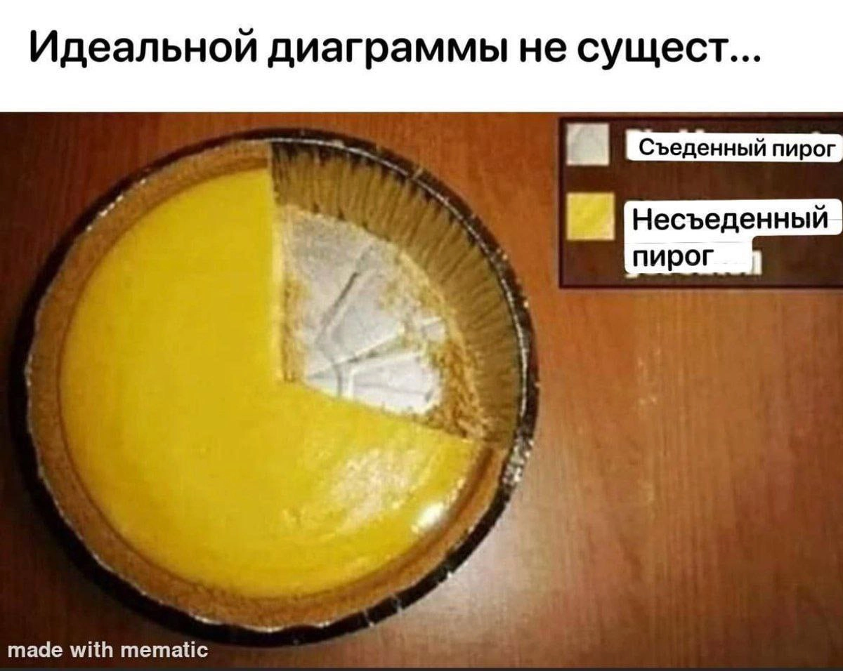 Как сделать удобный и полезный дашборд? | Сетка — новая социальная сеть от hh.ru