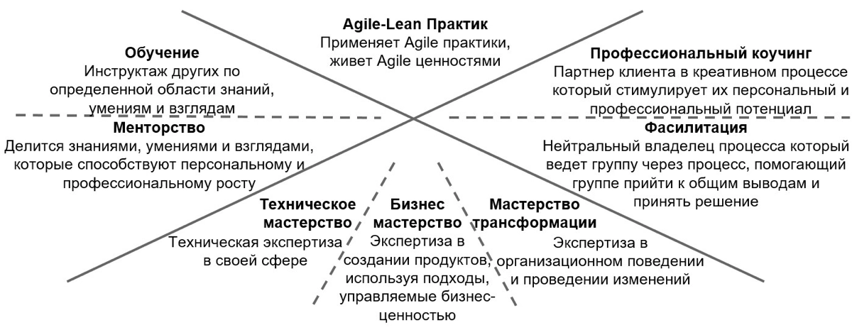 Сетка — новая социальная сеть от hh.ru