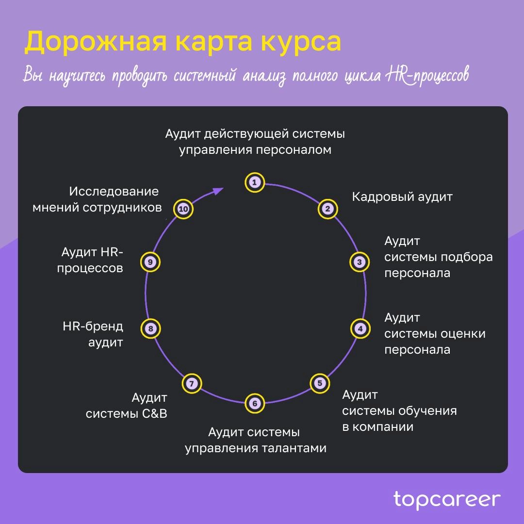Выйдите на New уровень карьерного роста
Один из ключевых инструментов, который может поднять ваш профессиональный уровень на новую высоту – это знание аудита HR-процессов | Сетка — новая социальная сеть от hh.ru