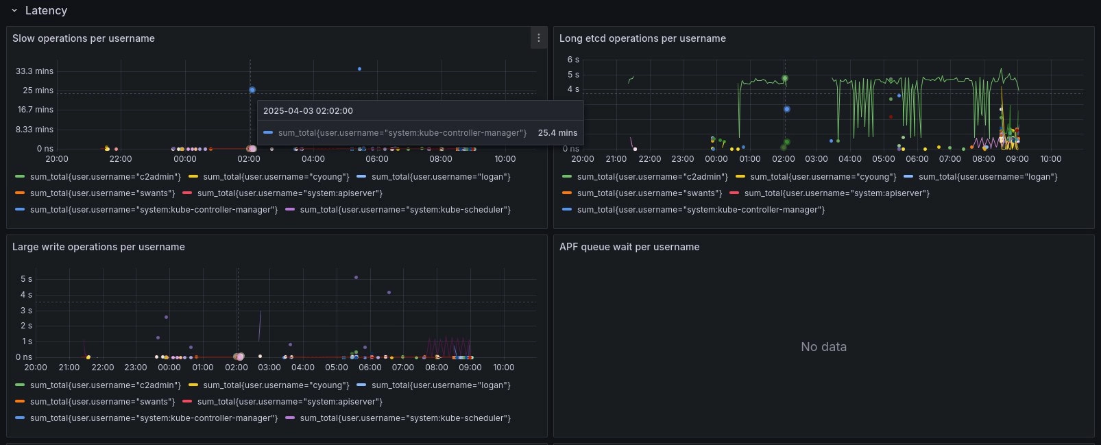 Audit Log metrics
https://github.com/vrutkovs/audit-log-stats | Сетка — новая социальная сеть от hh.ru