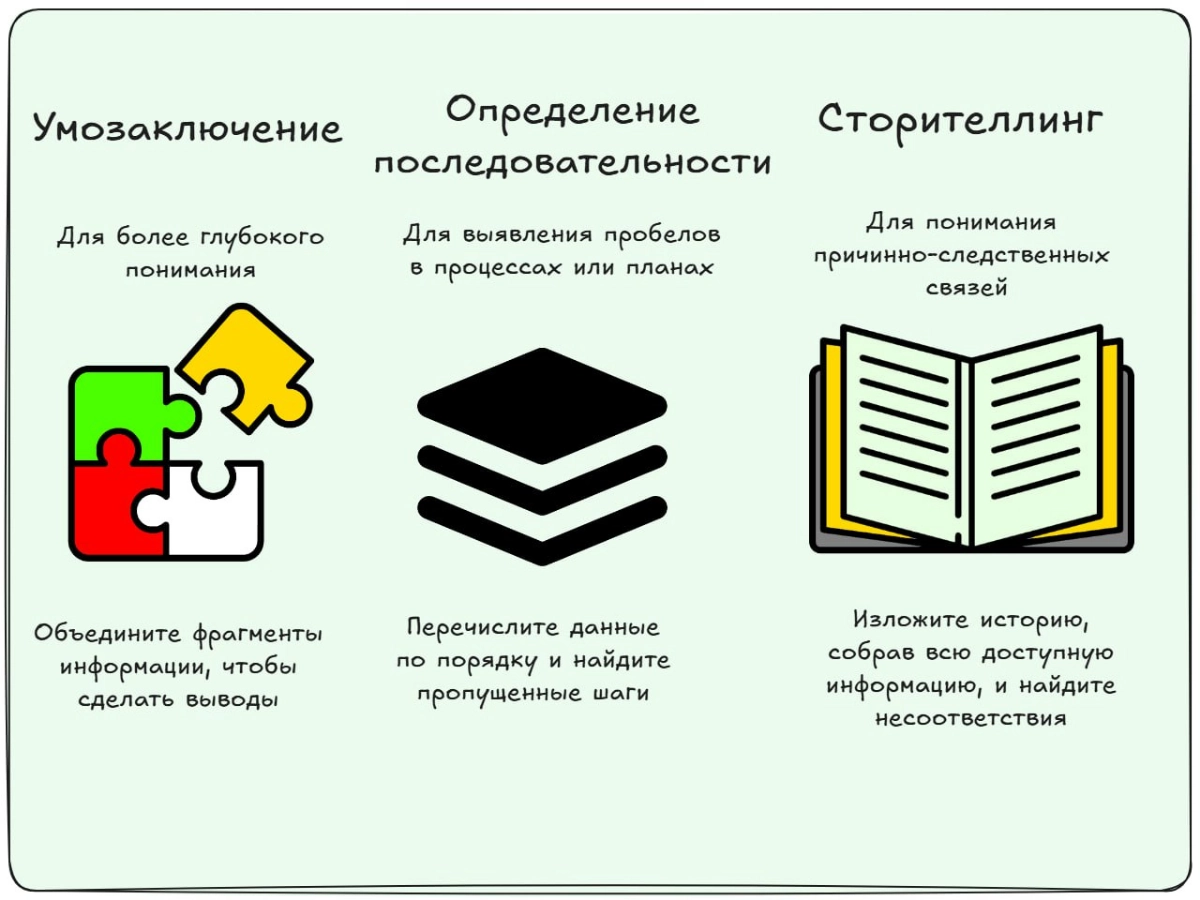 Как синтезировать информацию. Чек-лист. | Сетка — новая социальная сеть от hh.ru