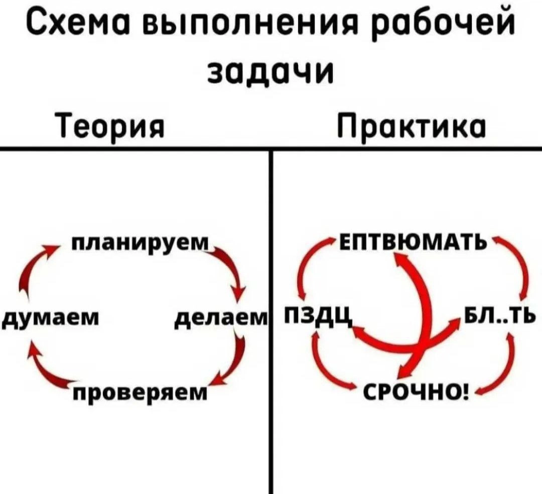 Начинаем новую рабочую неделю 📆 | Сетка — новая социальная сеть от hh.ru