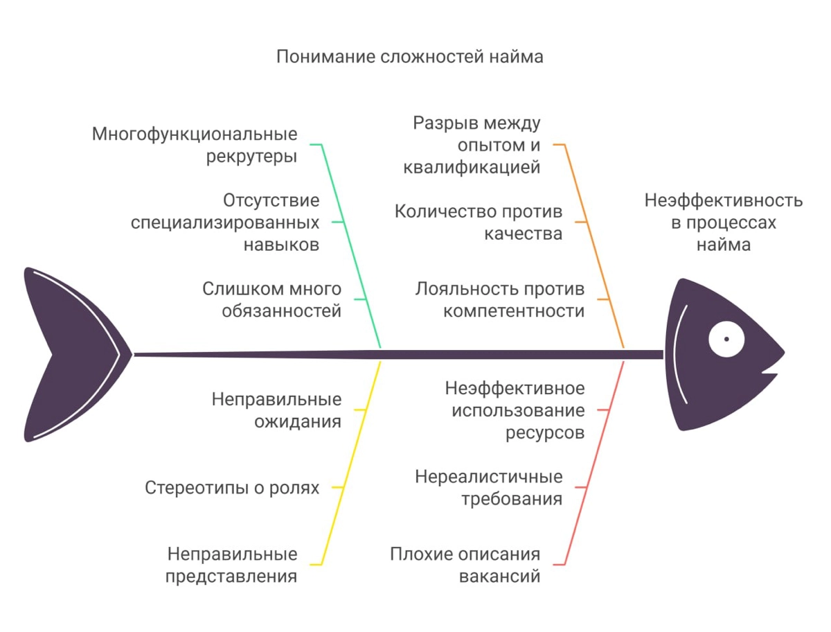 «”Ищем единорога за копейки”: Разрушение бизнес - процессов. | Сетка — новая социальная сеть от hh.ru