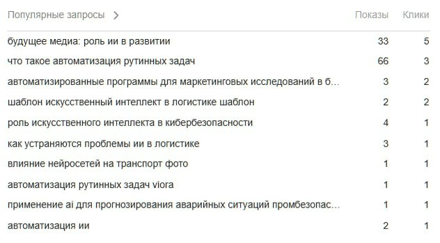 SEO продвижение с помощью ИИ | Сетка — новая социальная сеть от hh.ru