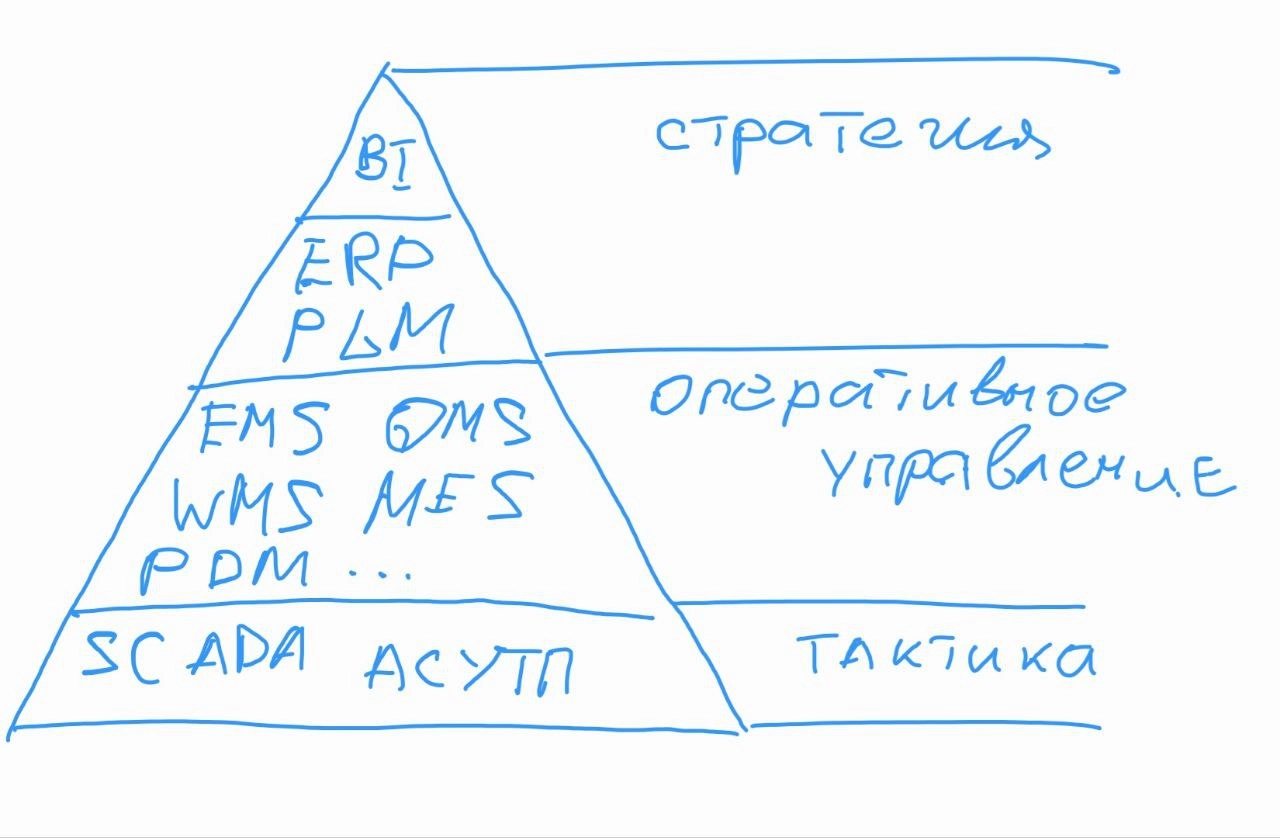 Понедельник. Начало страстной недели.
Любопытное и неожиданное открытие. Как мыслит собственник/ТОП производственного предприятия? Ему важно понимать, что происходит | Сетка — новая социальная сеть от hh.ru