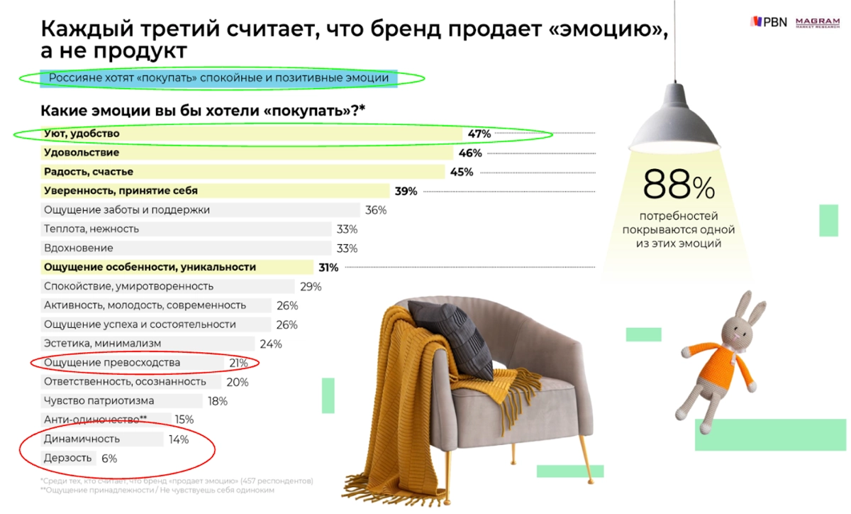 Успешный успех больше не работает | Сетка — новая социальная сеть от hh.ru