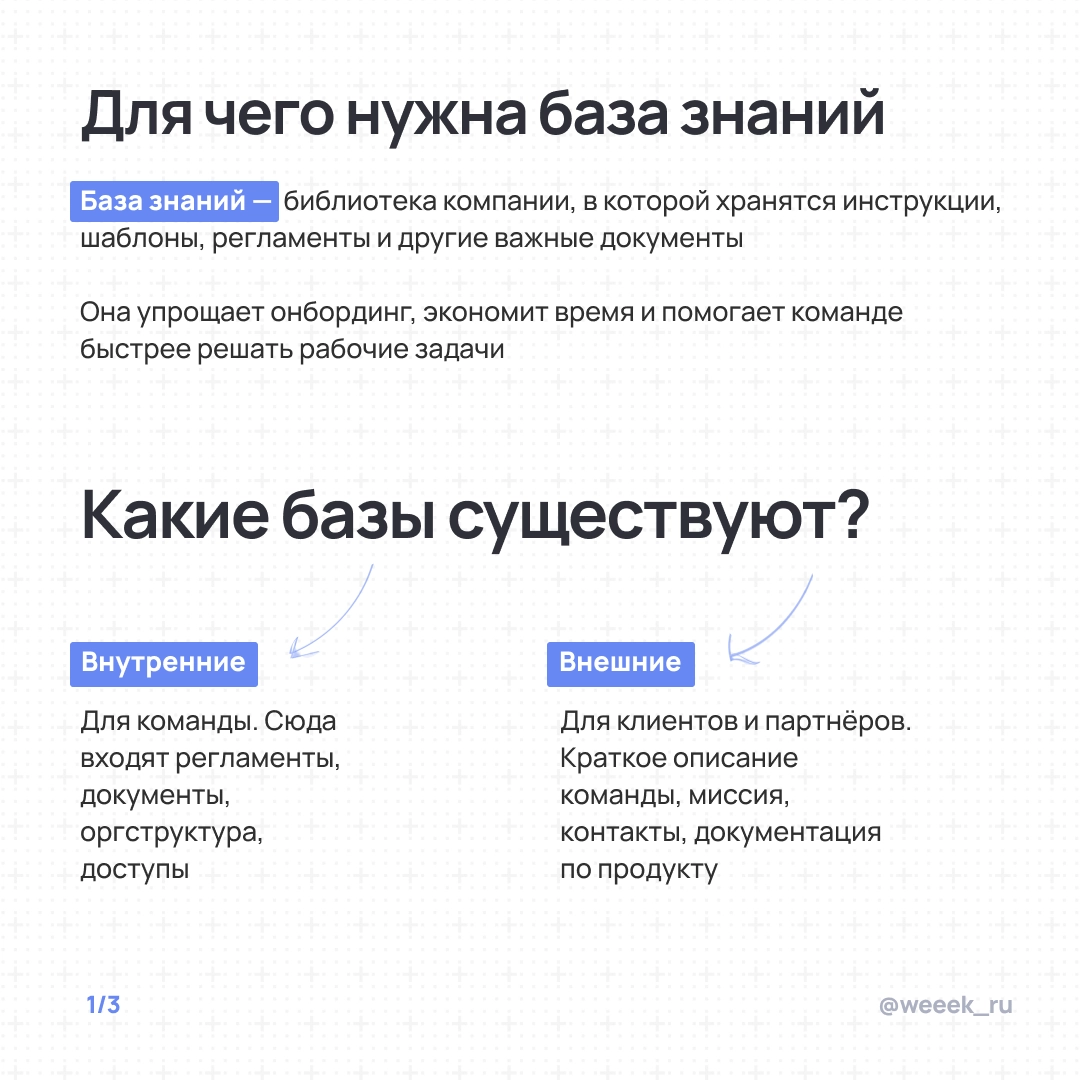 С корпоративной базой знаний штампованная «возможность развиваться вместе с компанией» может быть реально реализована. Как — читай в карточках | Сетка — новая социальная сеть от hh.ru