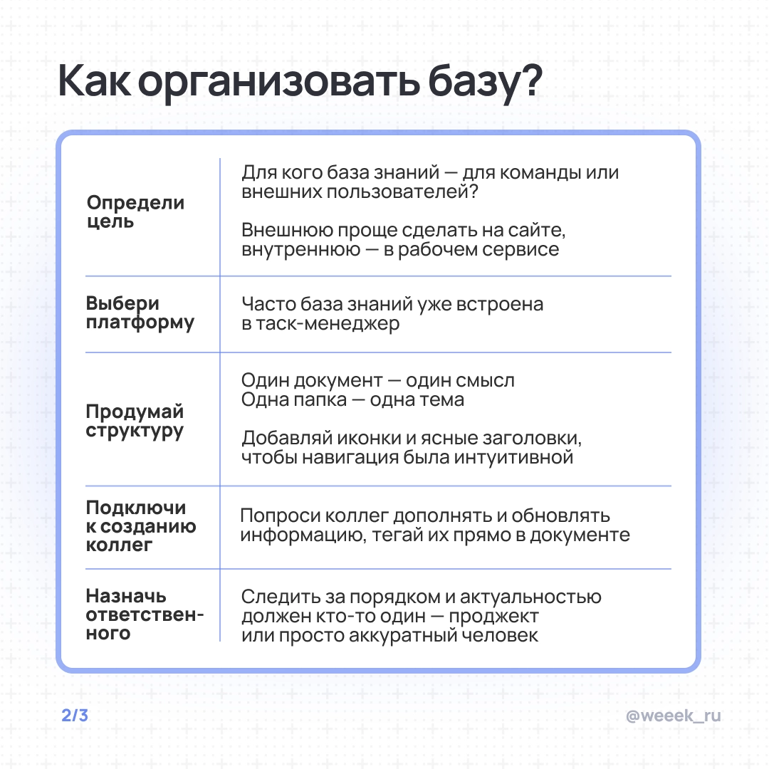С корпоративной базой знаний штампованная «возможность развиваться вместе с компанией» может быть реально реализована. Как — читай в карточках | Сетка — новая социальная сеть от hh.ru