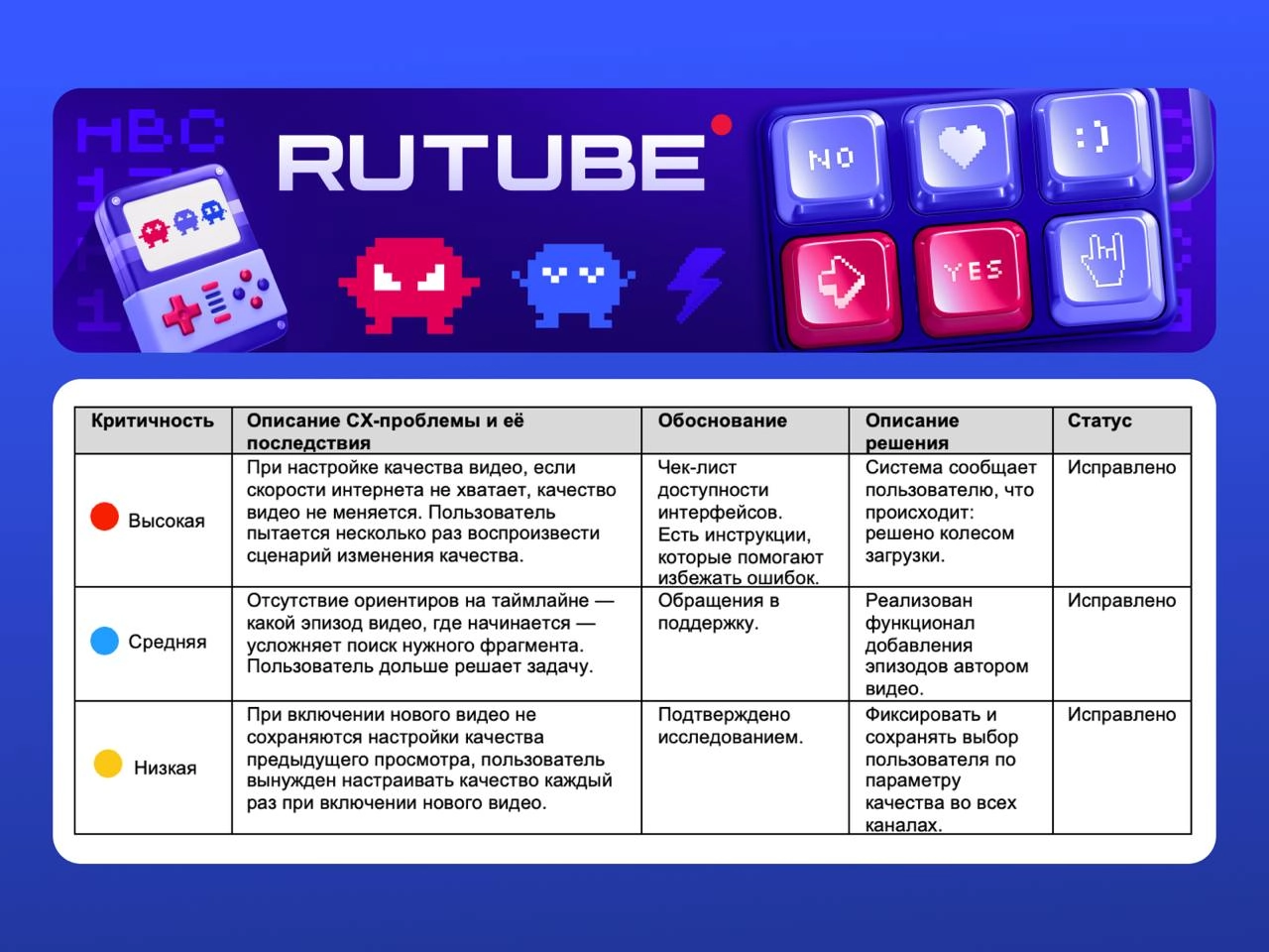 🔤🔤
⭐️ Как CJE помогает команде улучшать пользовательский опыт: пример RUTUBE
В RUTUBE команда нашла собственный подход к внедрению клиентского опыта в продуктовую разработку: в стримах были сотрудники... | Сетка — новая социальная сеть от hh.ru