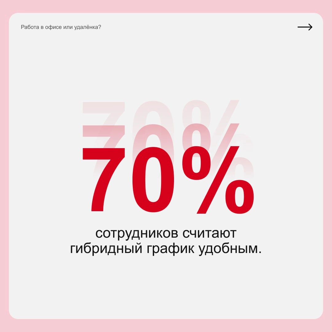 Работа в офисе или удалёнка?
Ни то ни то — люди начали выбирать гибридный формат. Начальники довольны тем, что периодически видят команду вживую, а сотрудники сочетают все плюсы удалёнки и офиса | Сетка — новая социальная сеть от hh.ru