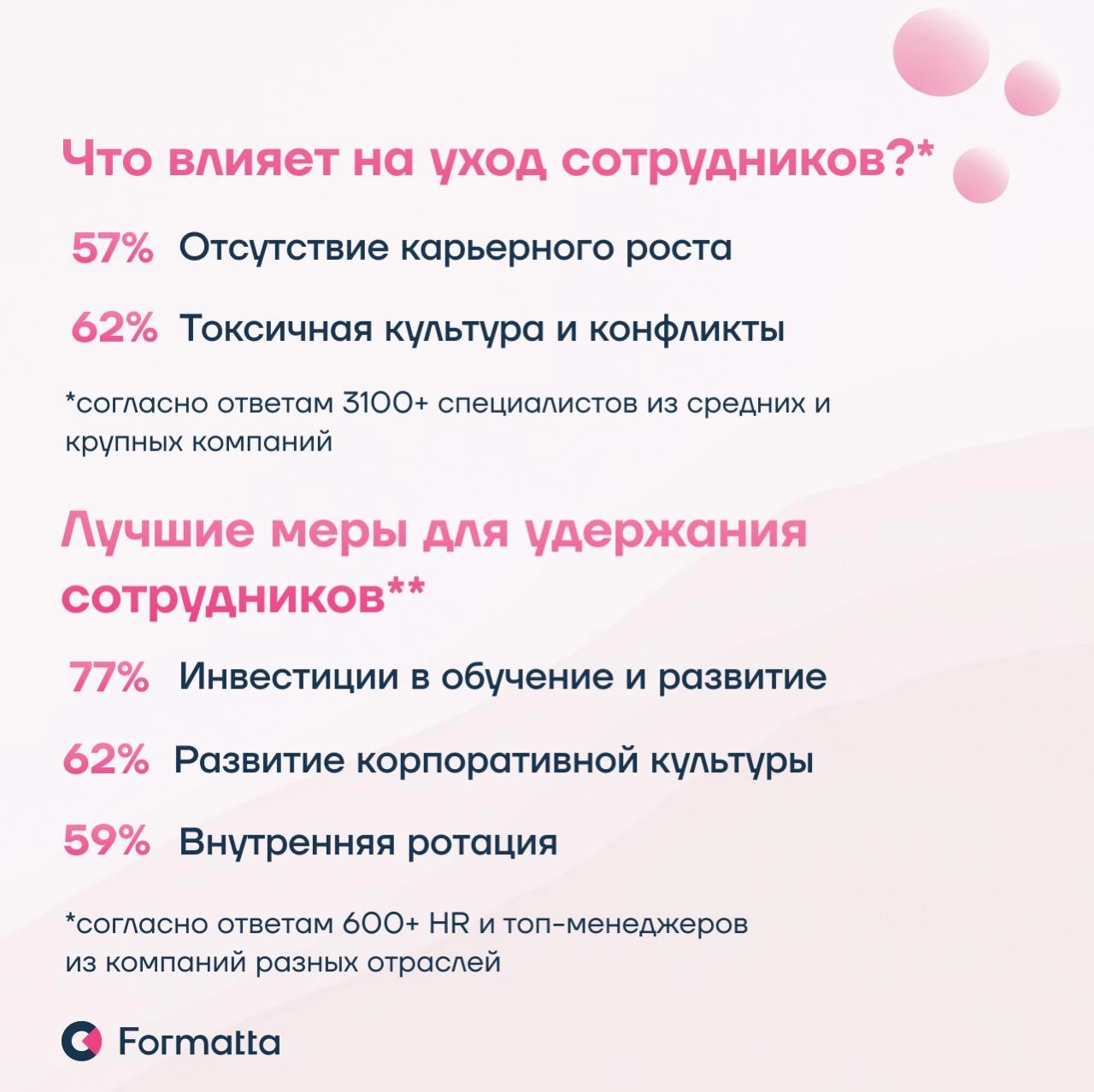 Удержание — одна из самых актуальных HR-проблем 2025. Многочисленные исследования и запросы наших клиентов за последние месяцы это подтверждают | Сетка — новая социальная сеть от hh.ru