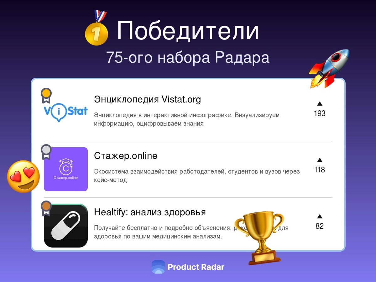 Победители прошлой недели на Радаре
75-й набор
🥇Энциклопедия Vistat.org🎓🤝
Энциклопедия в интерактивной инфографике. Визуализируем информацию, оцифровываем знания
🥈Стажер | Сетка — новая социальная сеть от hh.ru